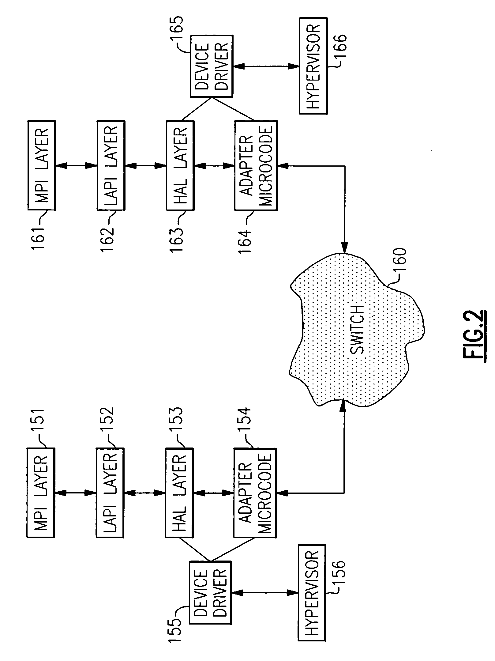 Early interrupt notification in RDMA and in DMA operations