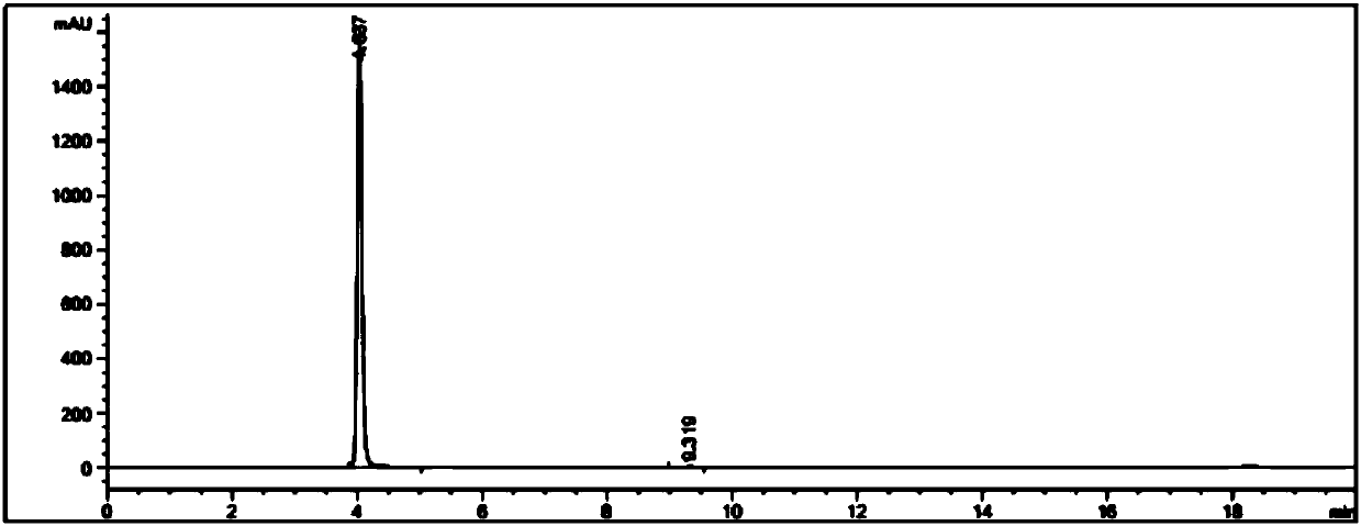 Preparation method and intermediate of Pazopanib