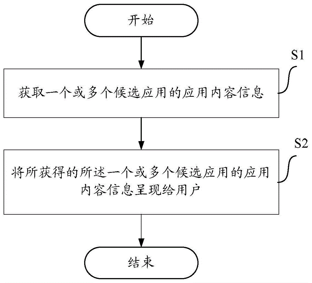 Method and device for presenting application information