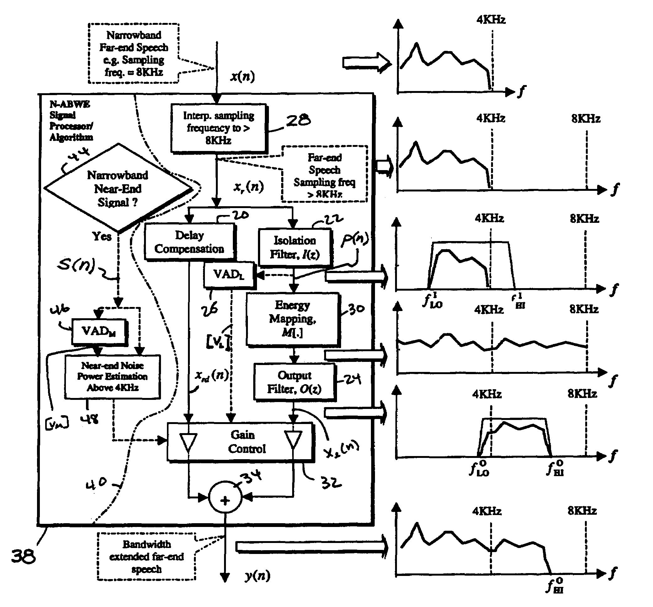 Methods and apparatus for improving the quality of speech signals