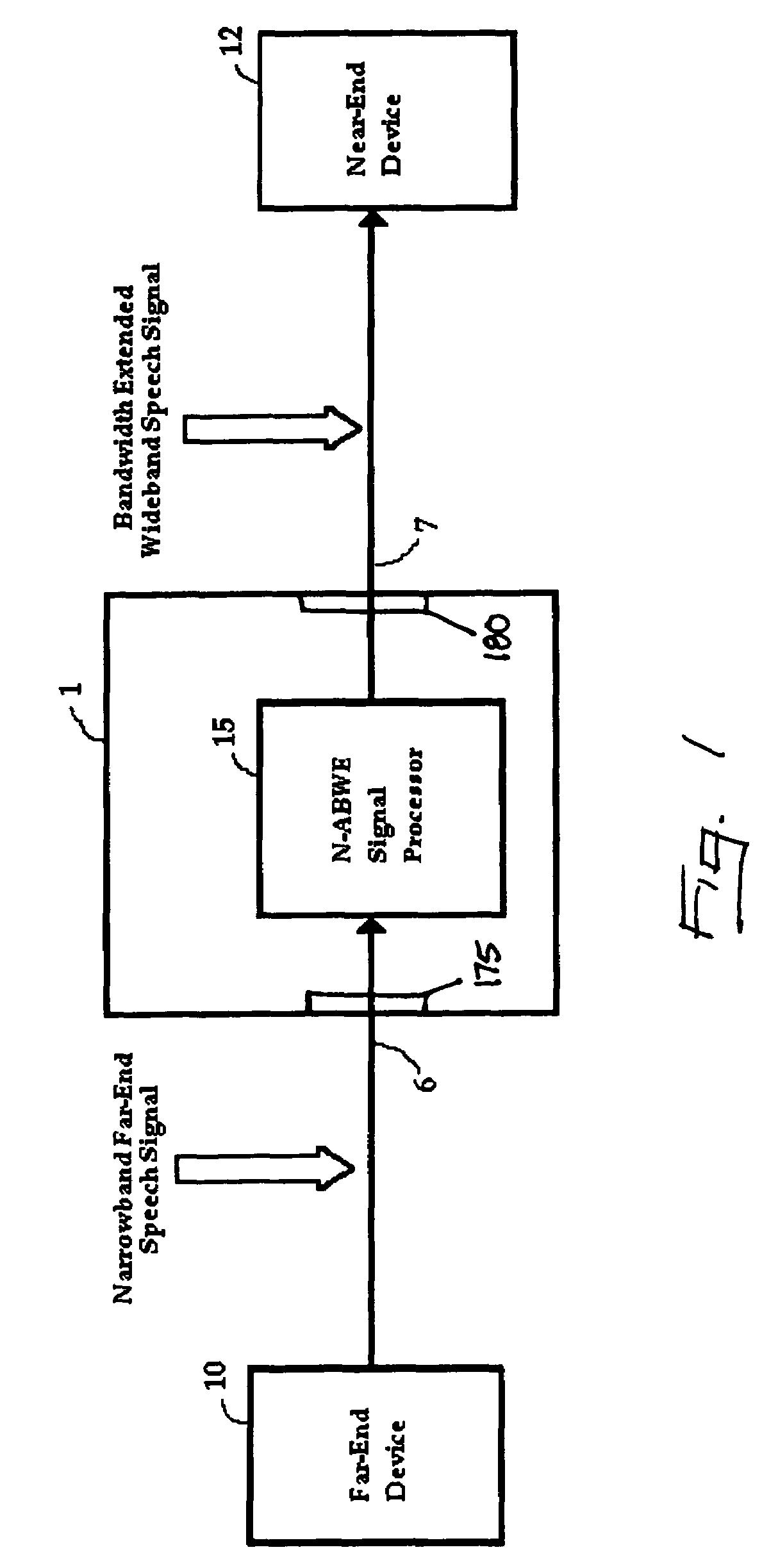 Methods and apparatus for improving the quality of speech signals