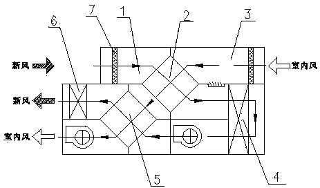 Indoor temperature and humidity regulating device