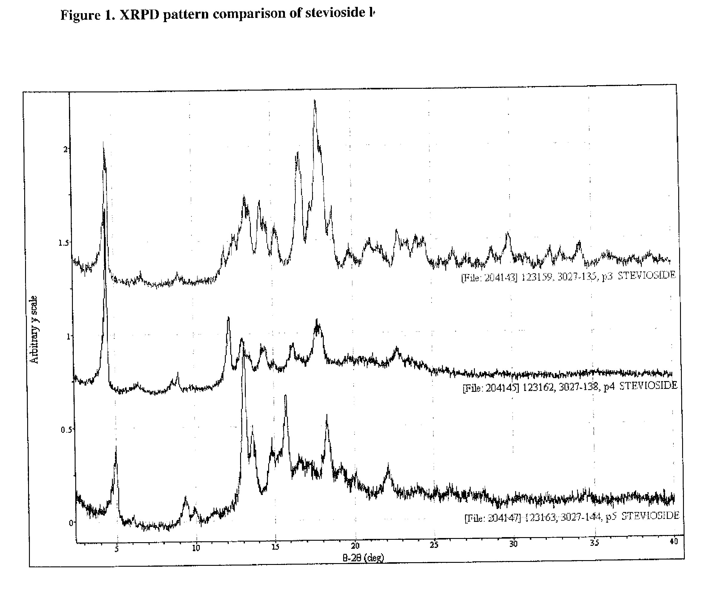 Stevioside Polymorphic and Amorphous Forms, Methods for Their Formulation, and Uses