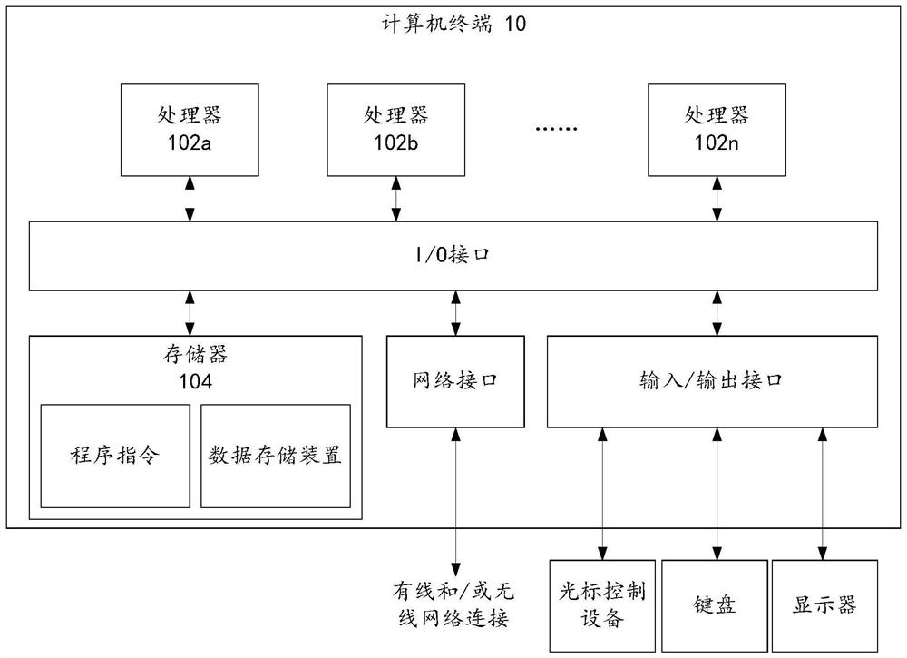 Distributed development method and device, storage medium and computer equipment