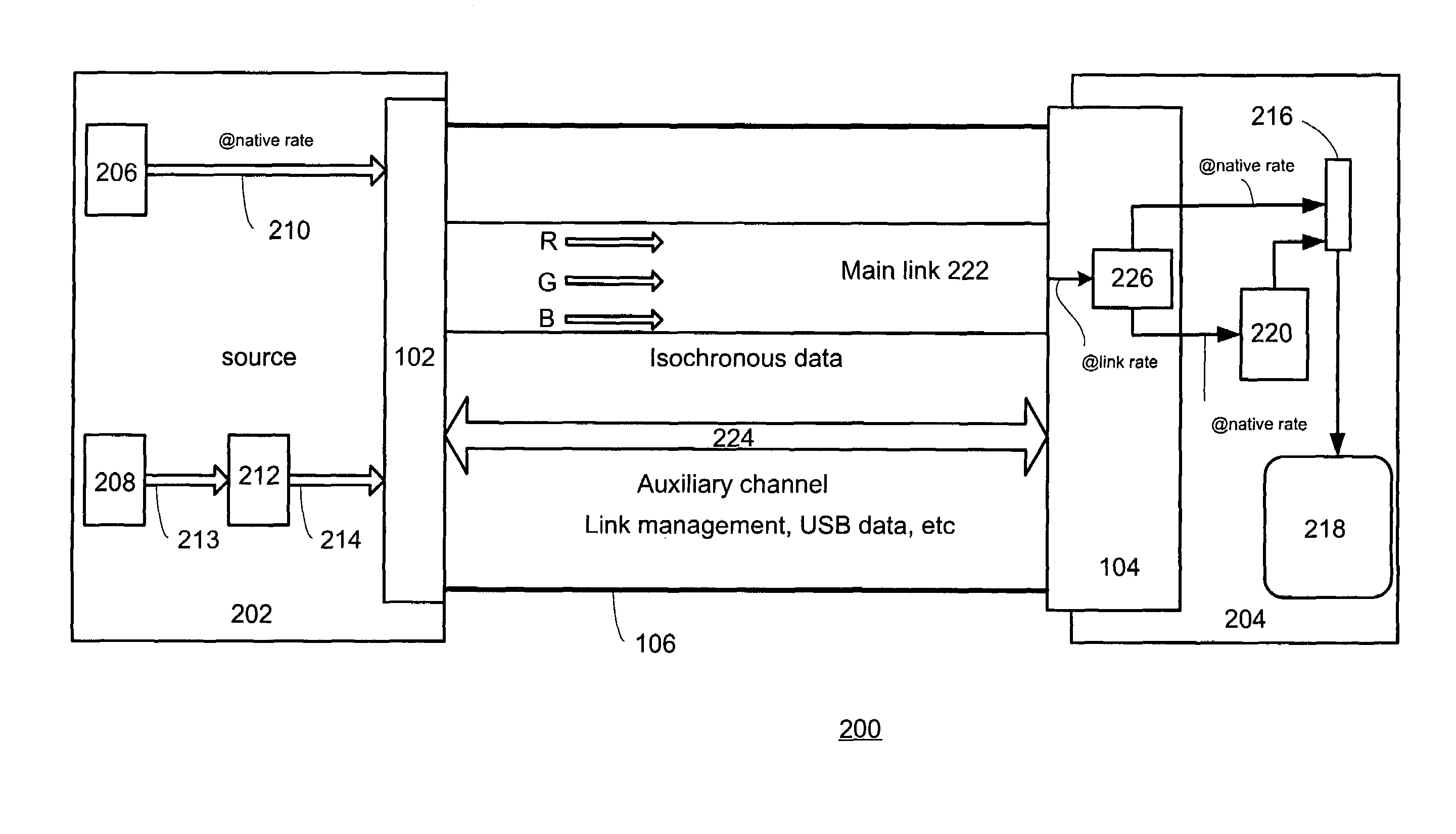 Data packet based stream transport scheduler wherein transport data link does not include a clock line