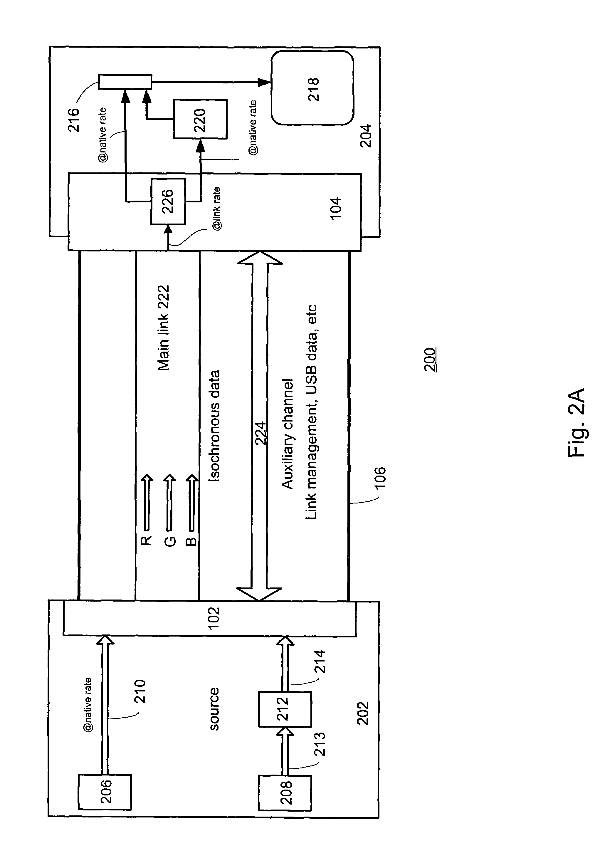 Data packet based stream transport scheduler wherein transport data link does not include a clock line