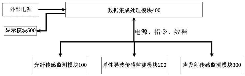 Spacecraft structure multi-functional health monitoring system and method