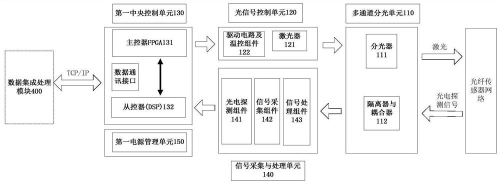 Spacecraft structure multi-functional health monitoring system and method