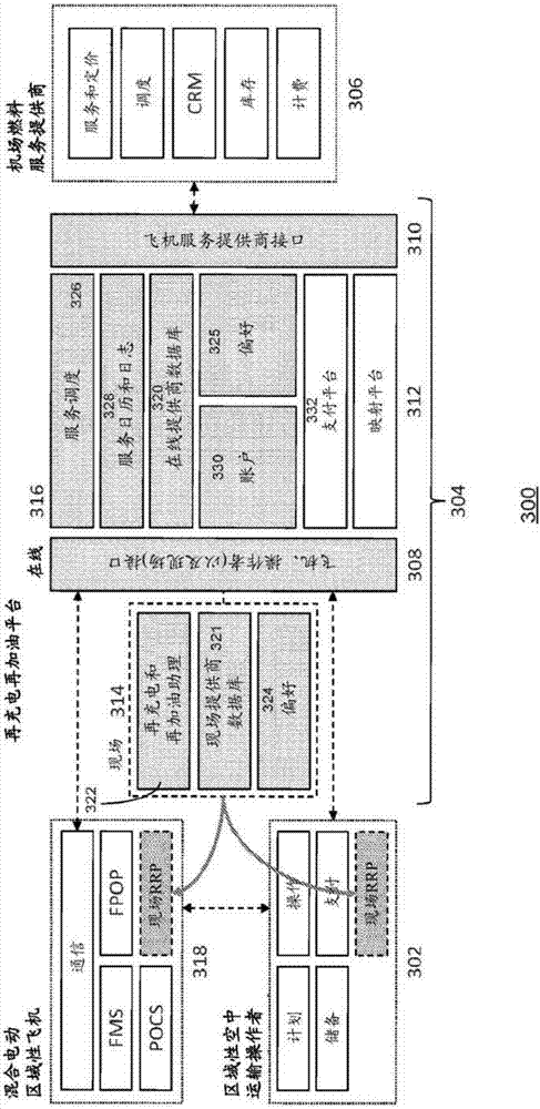 System and methods for implementing regional air transit network using hybrid-electric aircraft