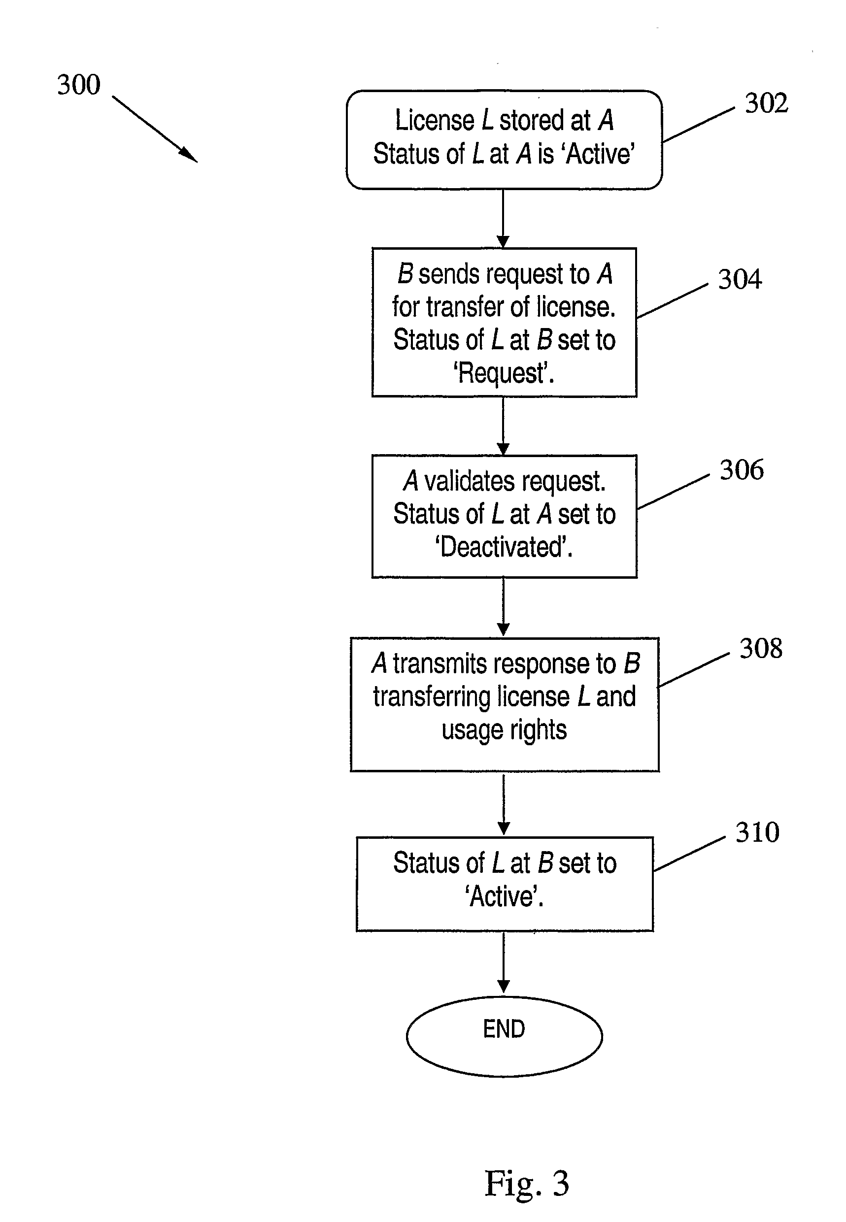 Digital License Sharing System and Method