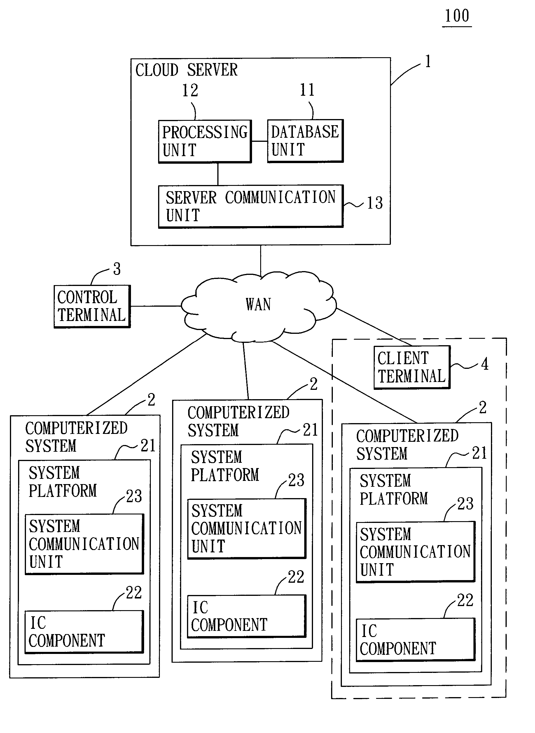 System and method of cloud testing and remote monitoring for integrated circuit components in system validation