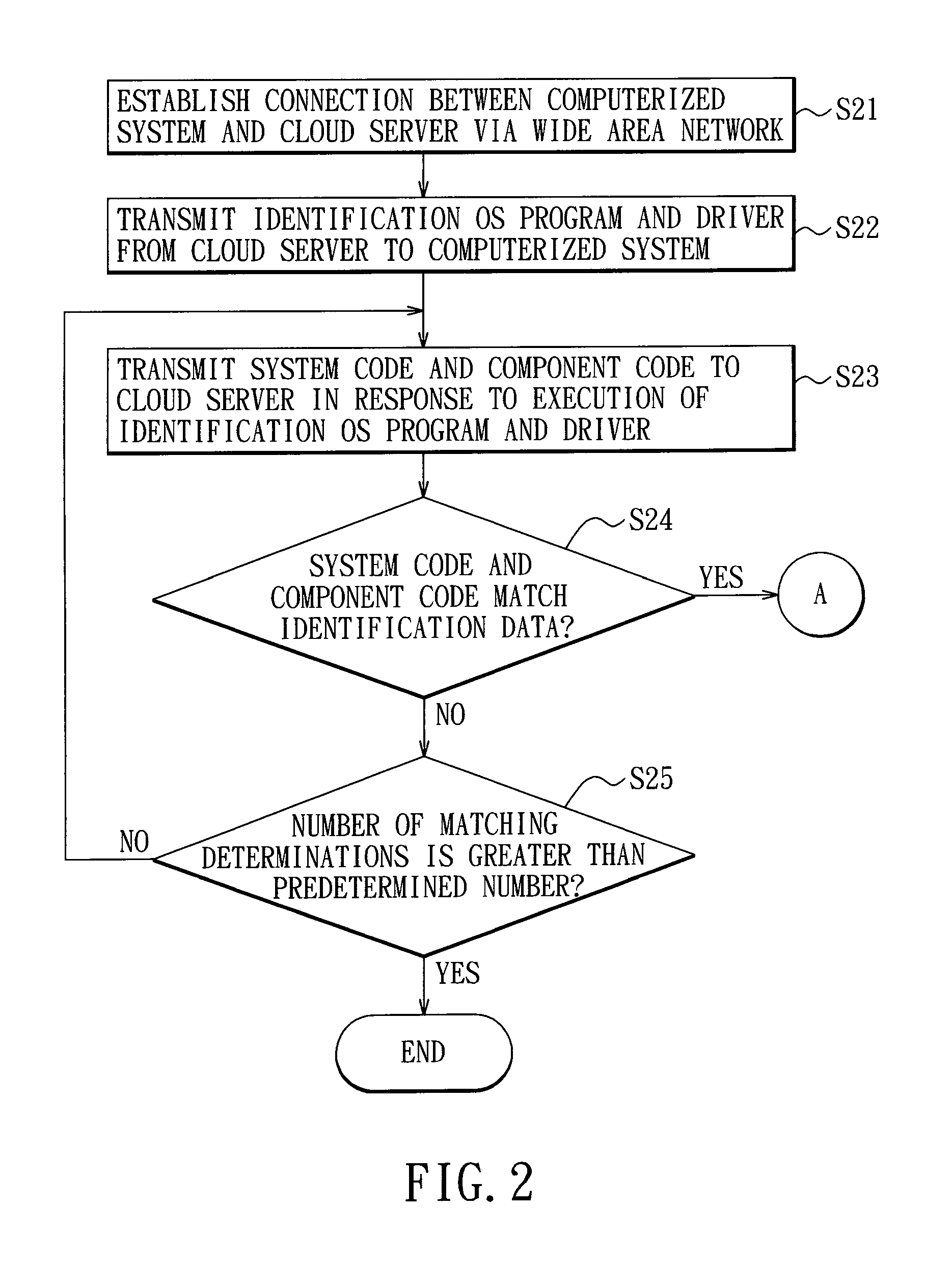 System and method of cloud testing and remote monitoring for integrated circuit components in system validation