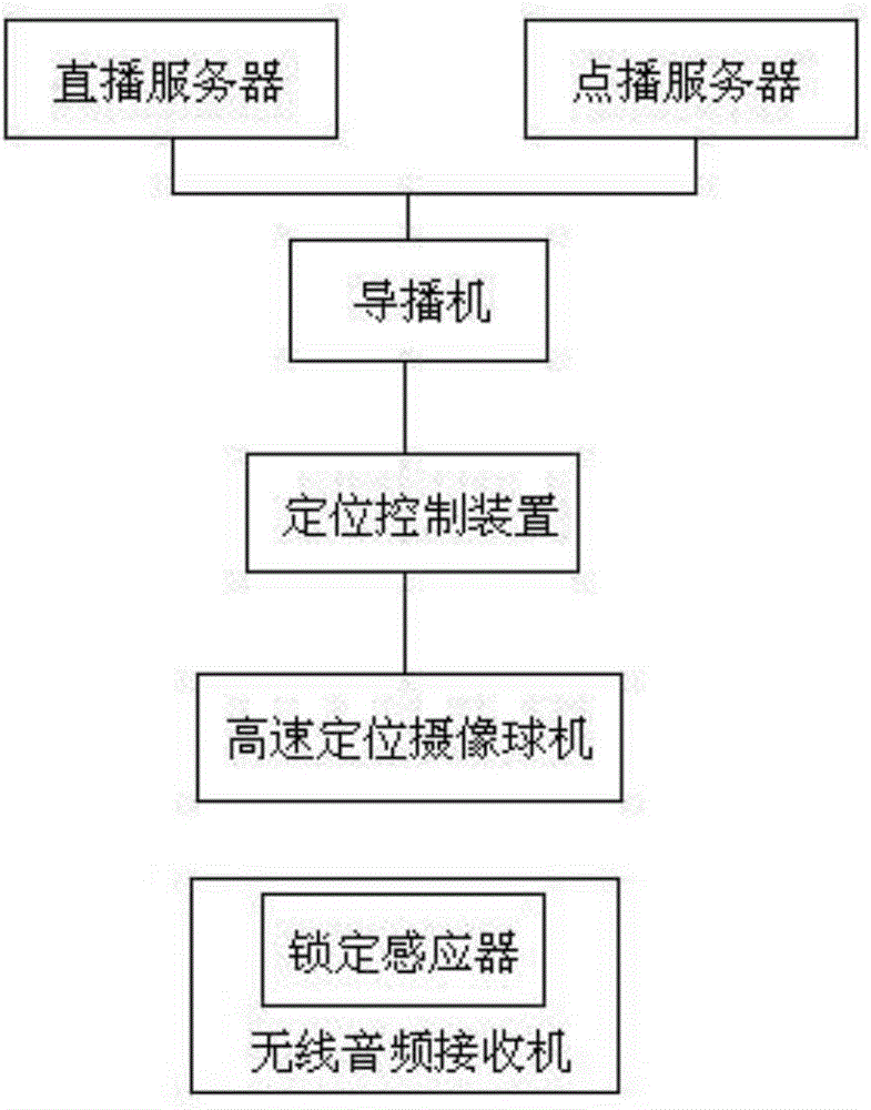 A fully intelligent broadcasting instructing system