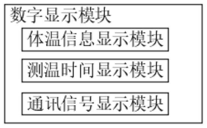 Intelligent temperature measurement terminal based on 5G