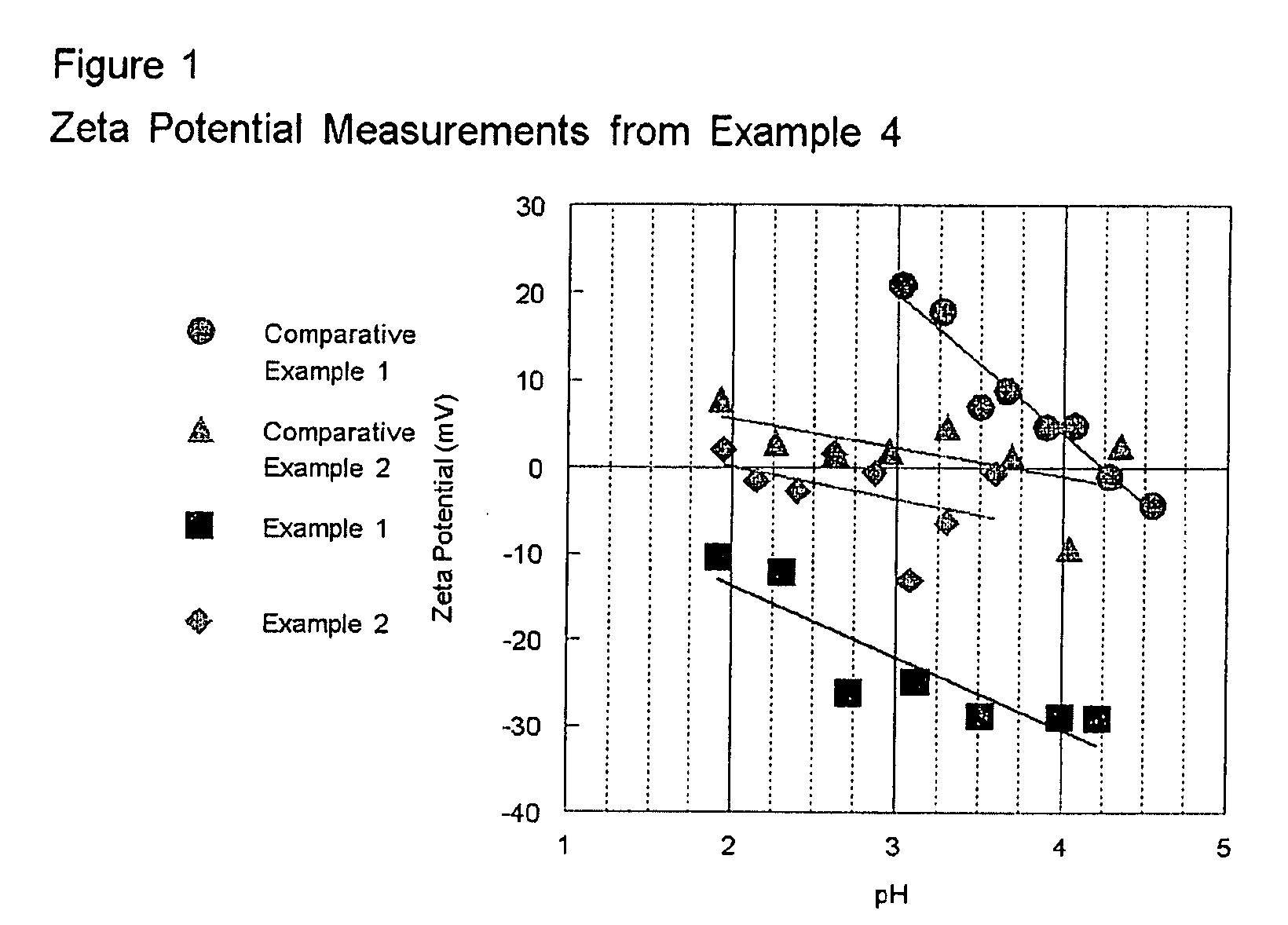 HIGH ACTIVITY TITANIA SUPPORTED METAL OXIDE DeNOx CATALYSTS