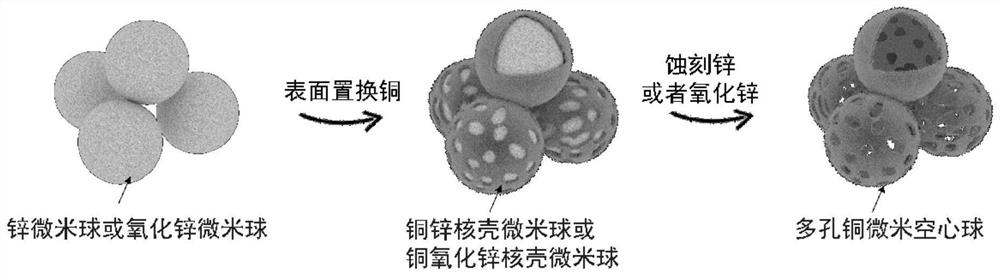 Production method of porous copper micron hollow sphere current collector