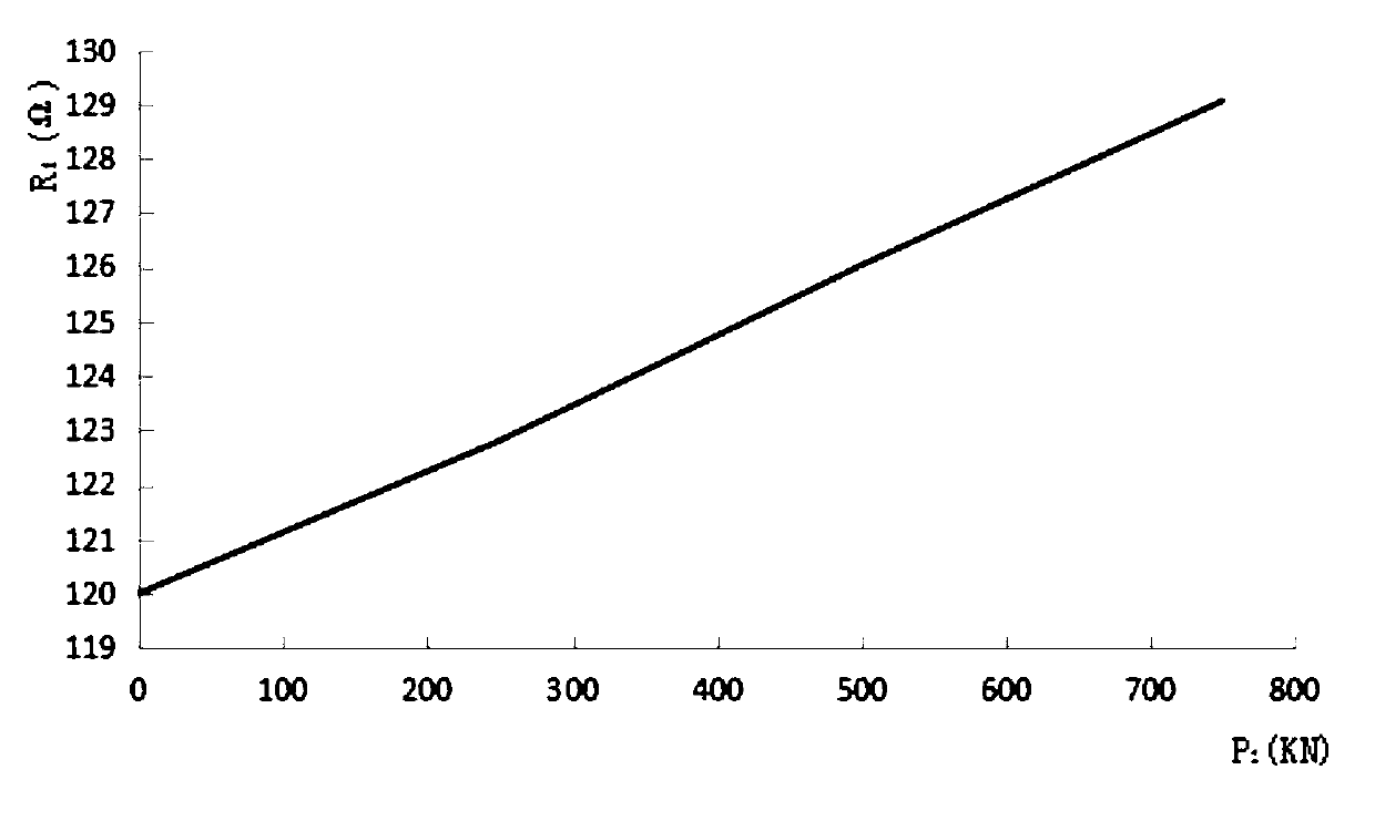 A method for measuring the relaxation loss rate of anchoring force of prestressed bolts