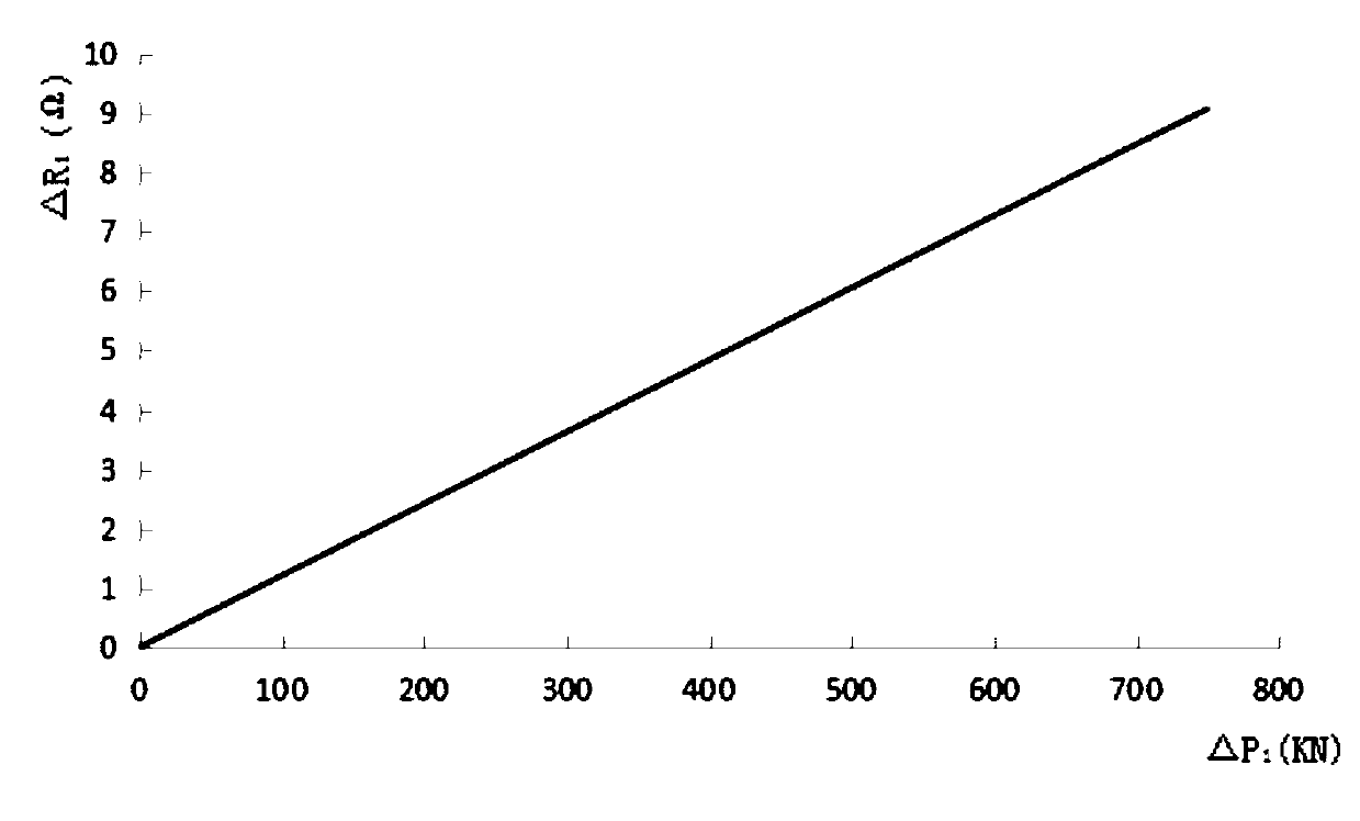 A method for measuring the relaxation loss rate of anchoring force of prestressed bolts