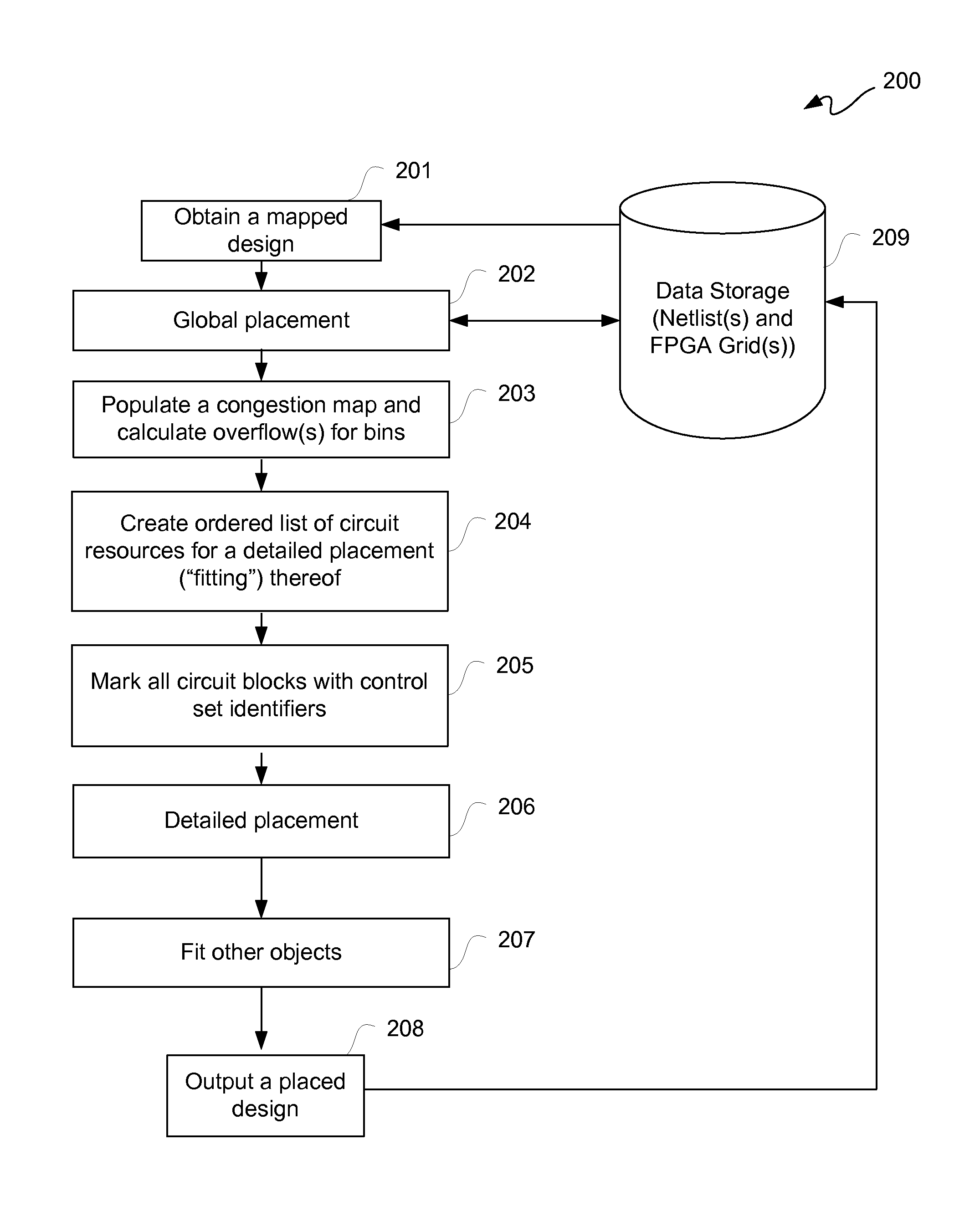 Circuit design fitting