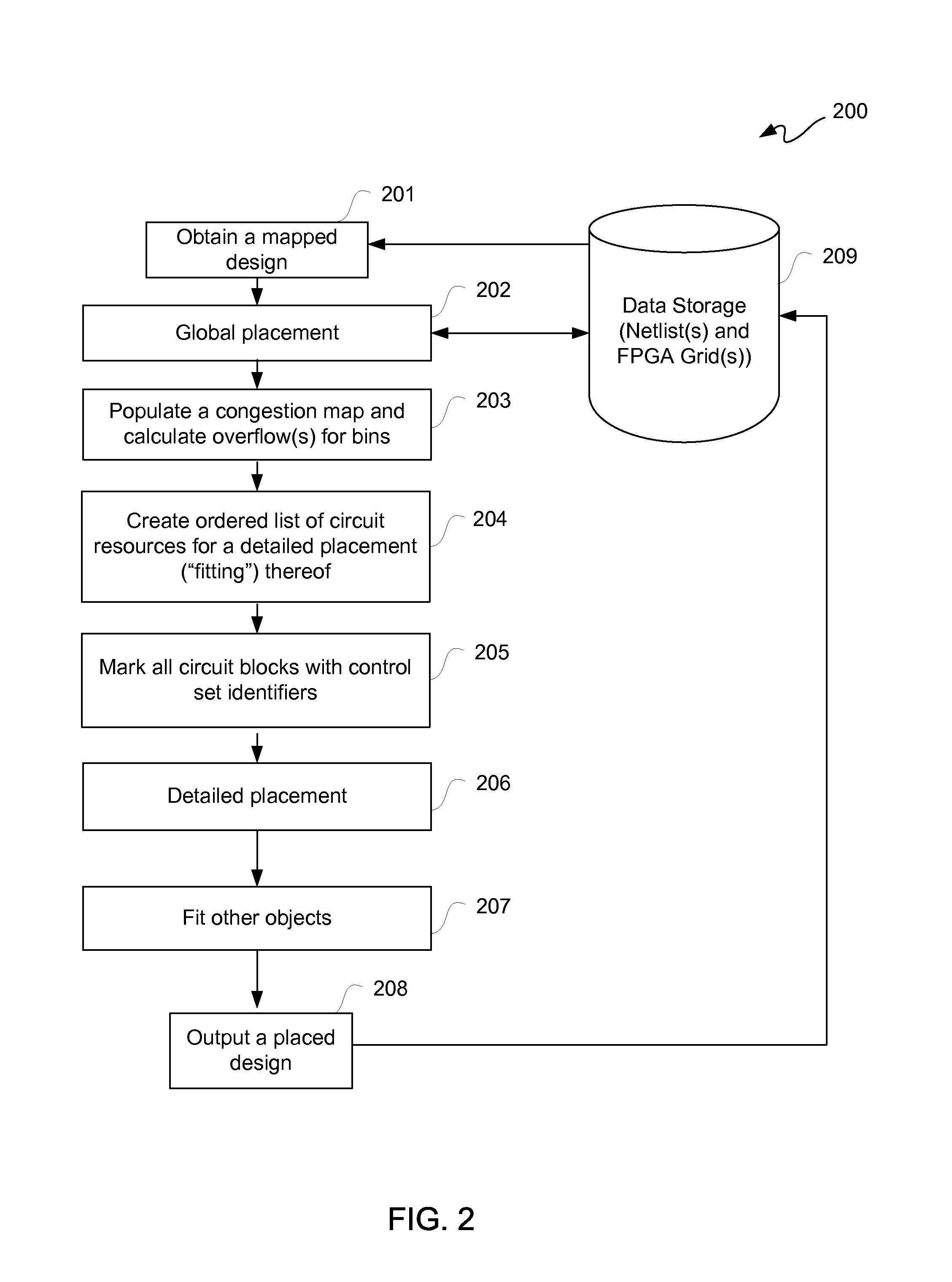 Circuit design fitting