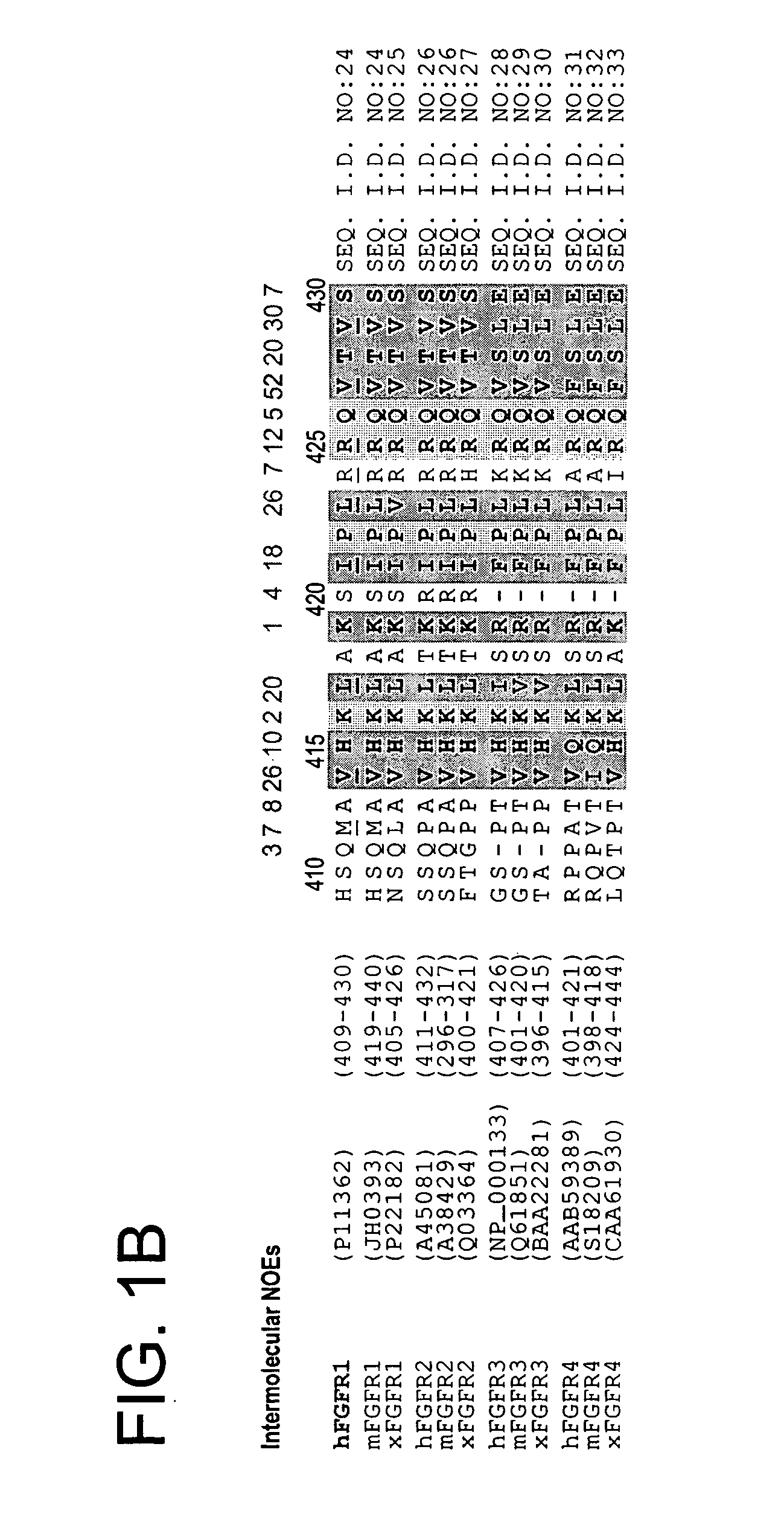 Methods of indentifying modulators of the FGF receptor