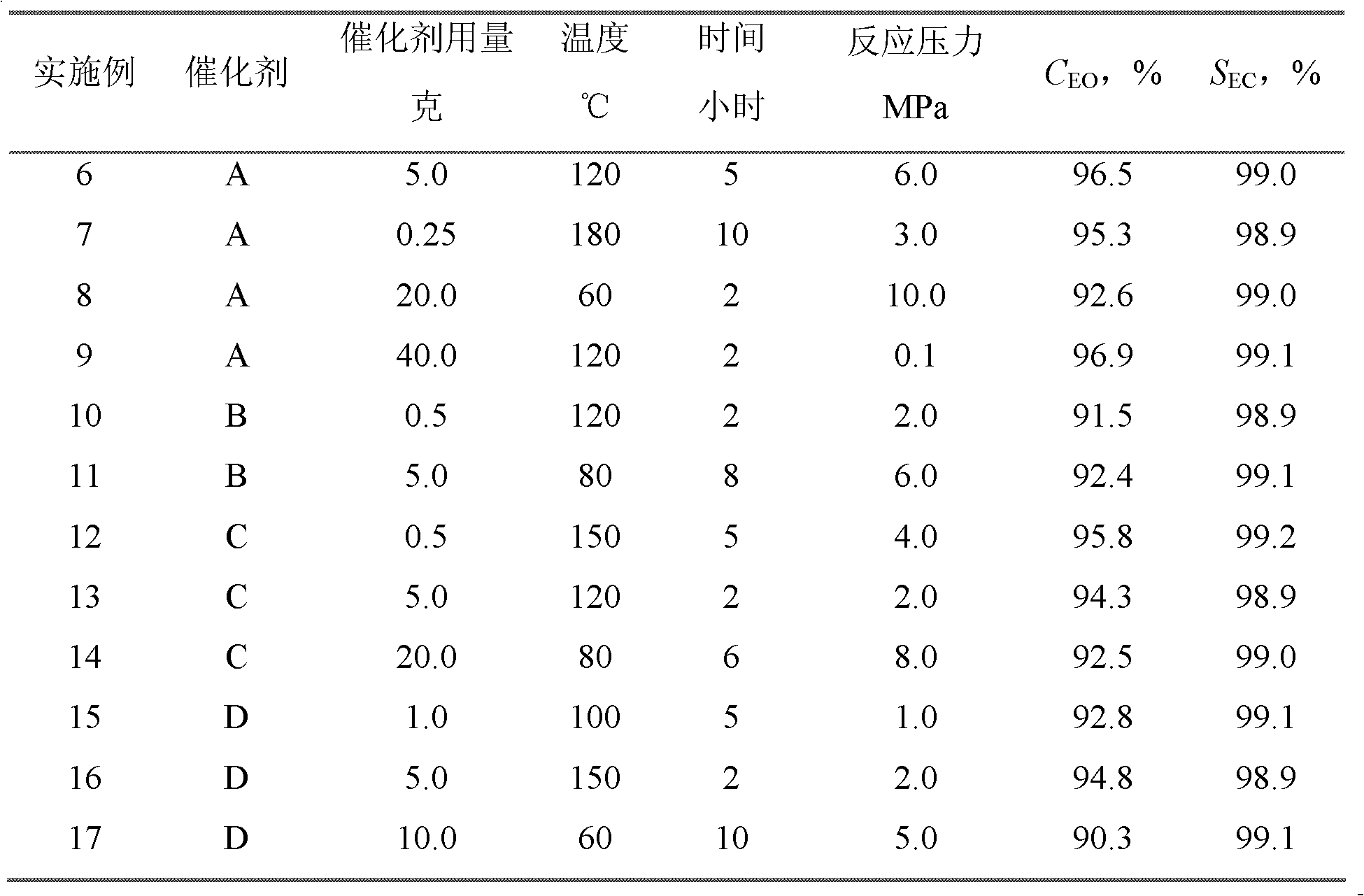 Method for preparing alkylene carbonate