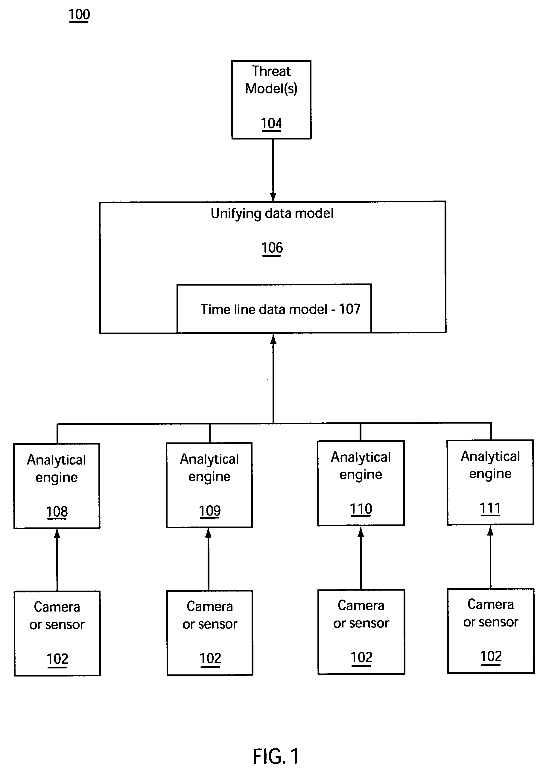 Intelligent surveillance system and method for integrated event based surveillance