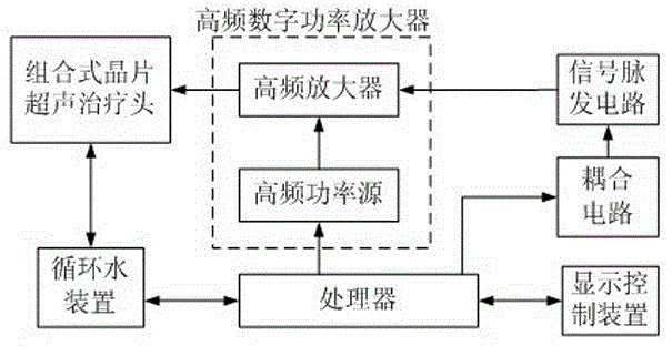 Ultrasonic device for treating pains