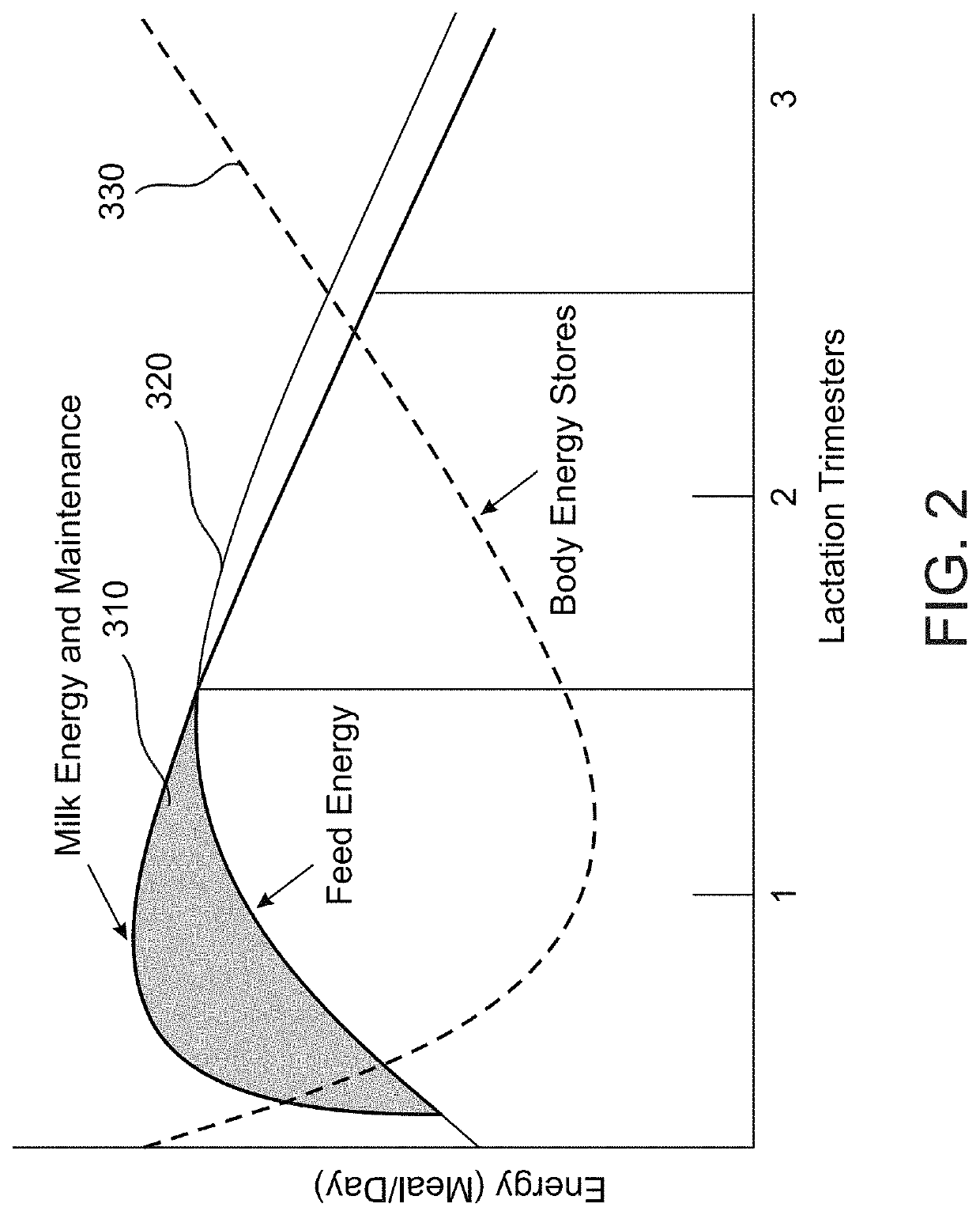 Method and apparatus for monitoring food intake of livestock animals