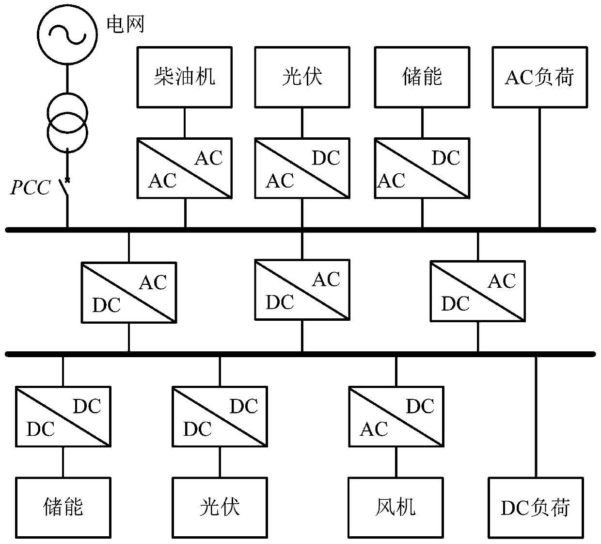 AC-DC hybrid micro grid bidirectional power converter virtual synchronization motor control method