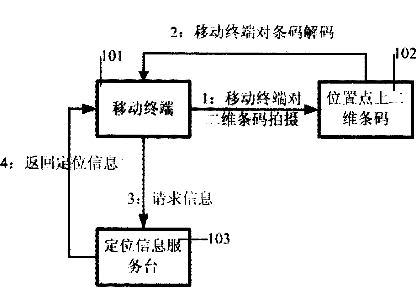 Mobile terminal auxiliary positioning method by using two-dimensional bar code