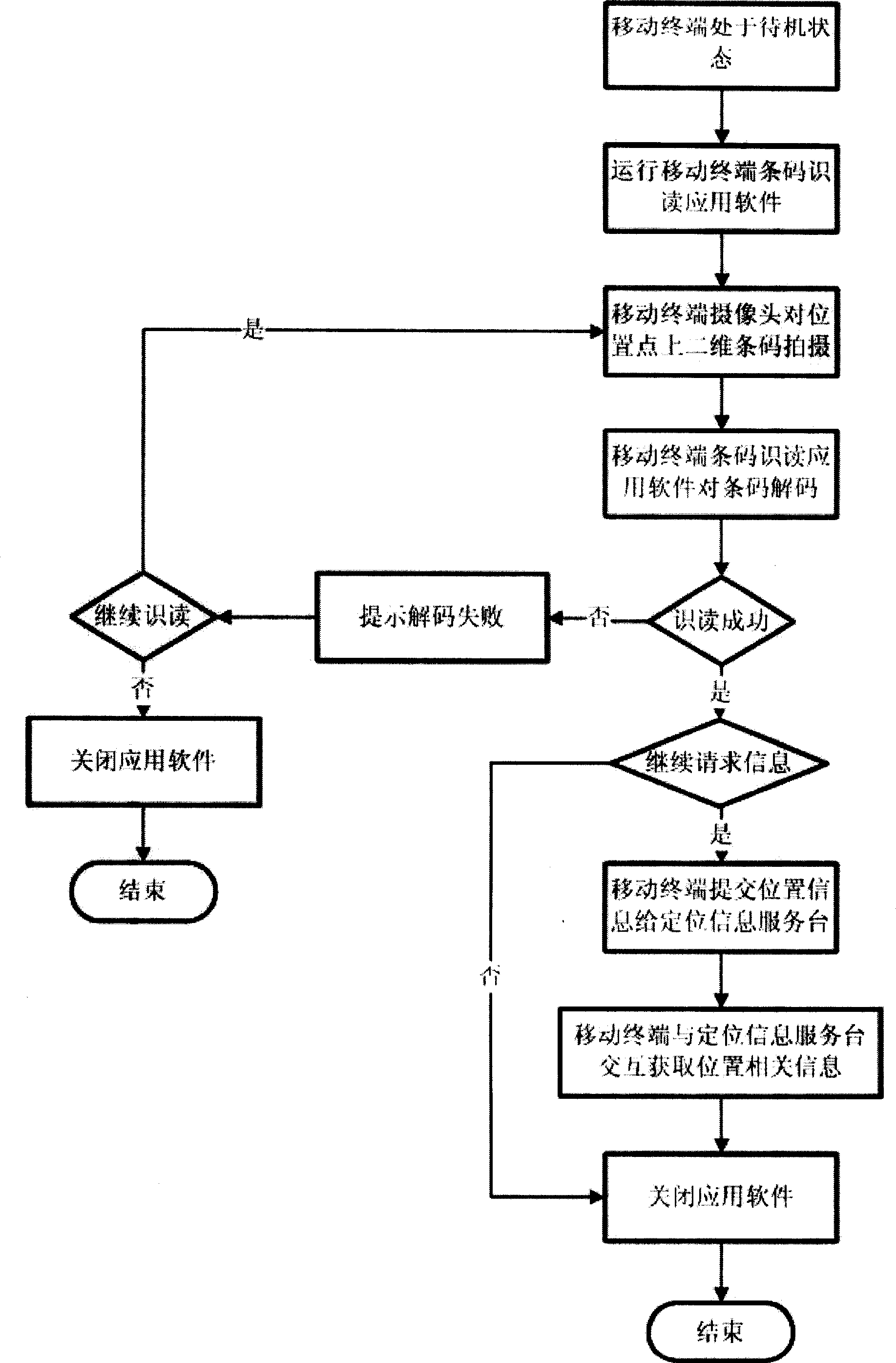 Mobile terminal auxiliary positioning method by using two-dimensional bar code