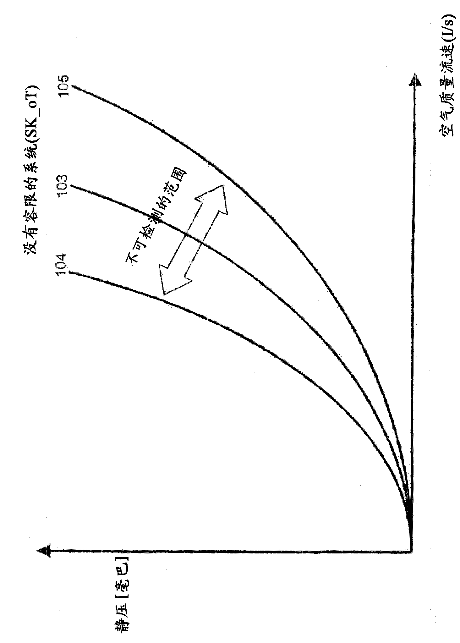 Aircraft conduit monitoring system and method