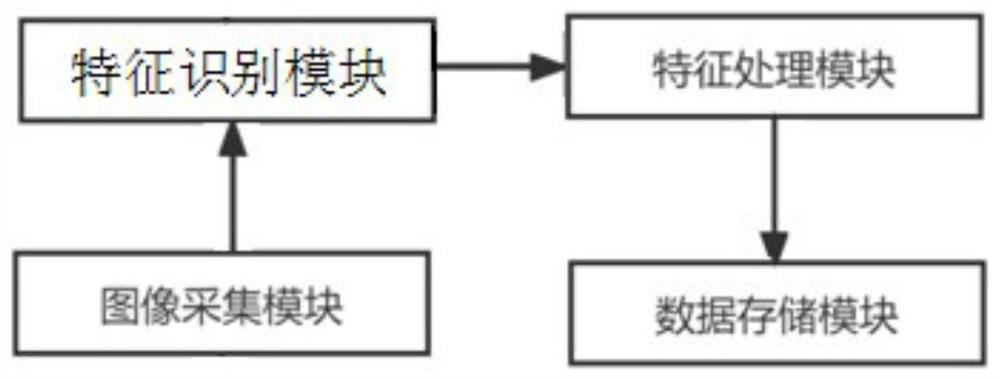 Red date sorting system based on machine vision