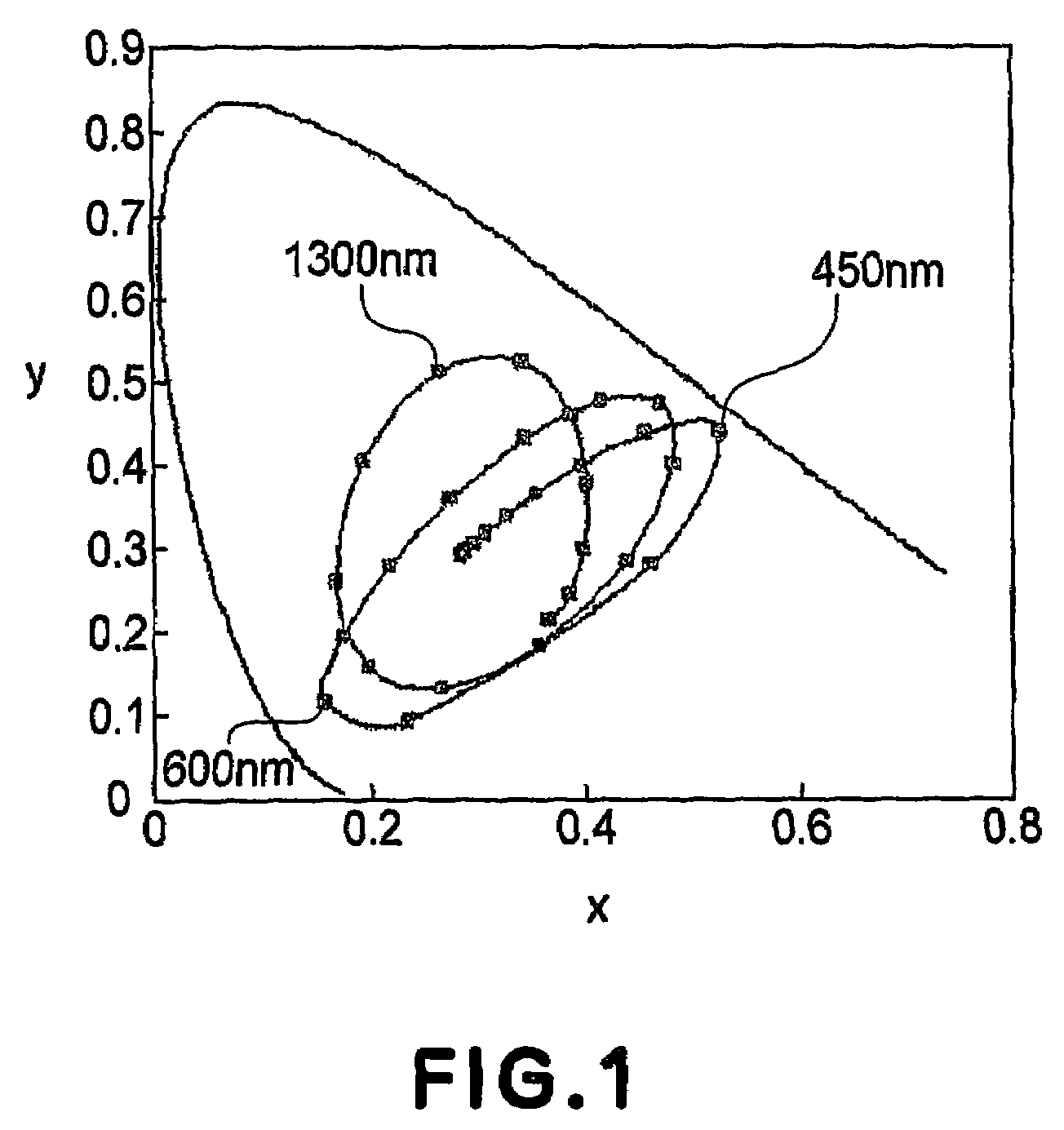 Color display apparatus