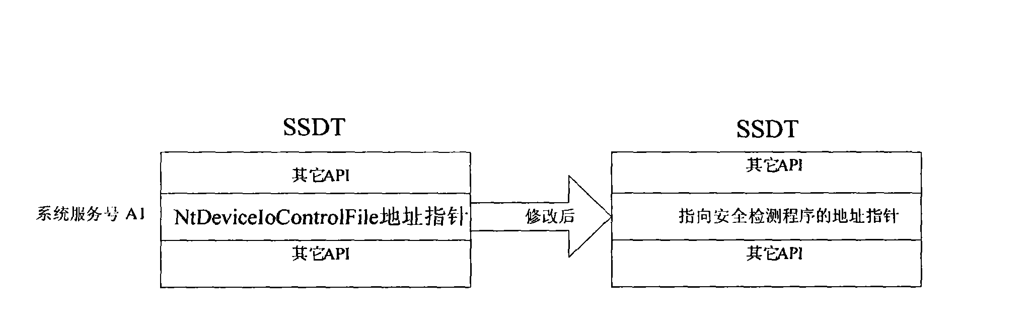 Method and device for protecting user privacy