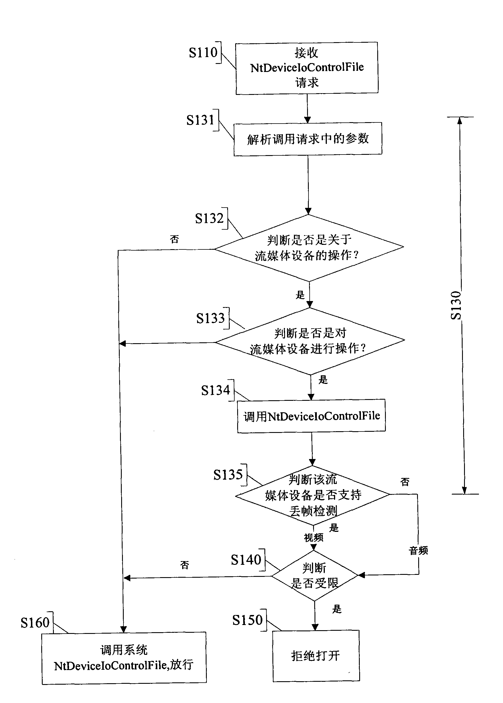 Method and device for protecting user privacy