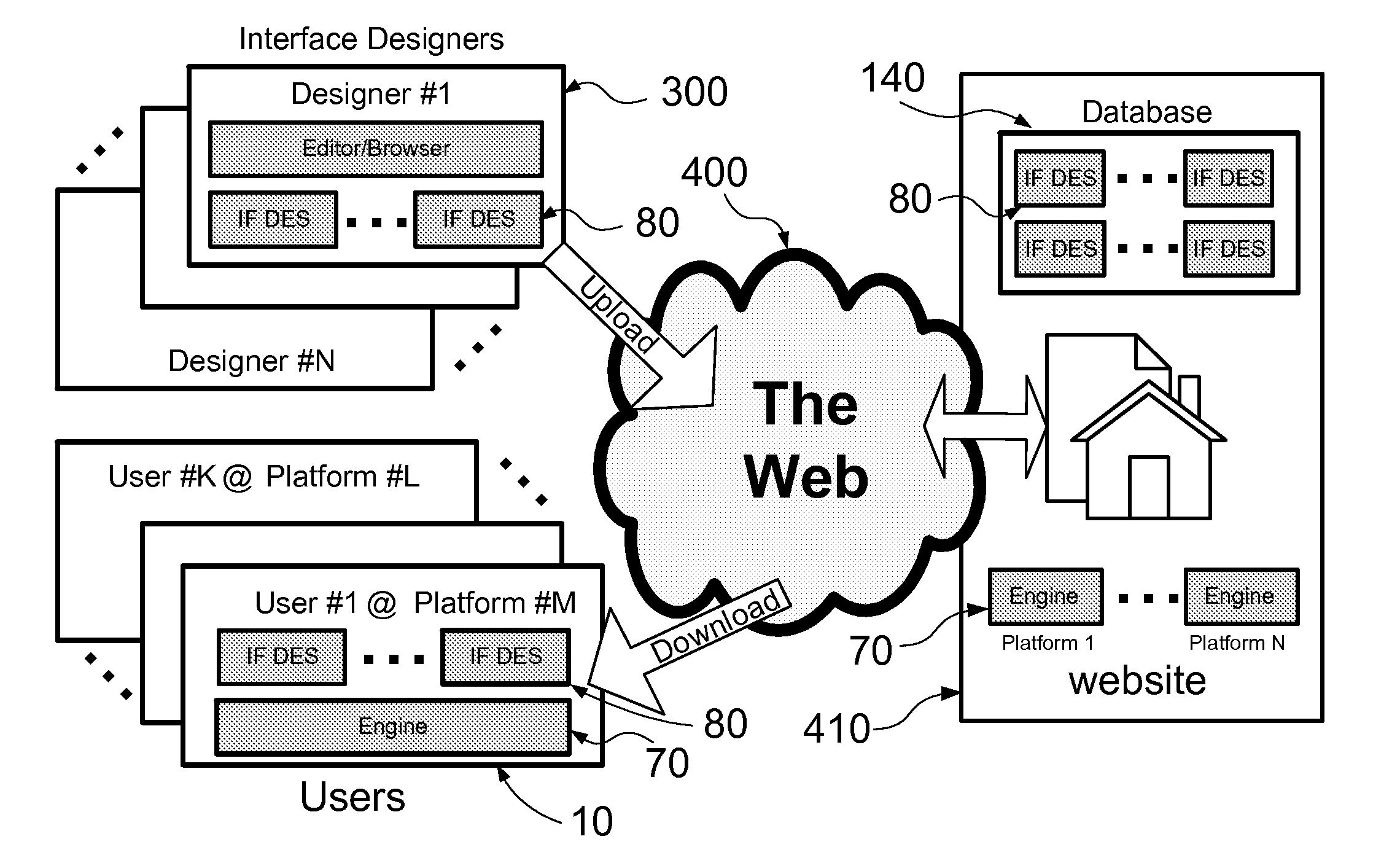 System and method for user interface