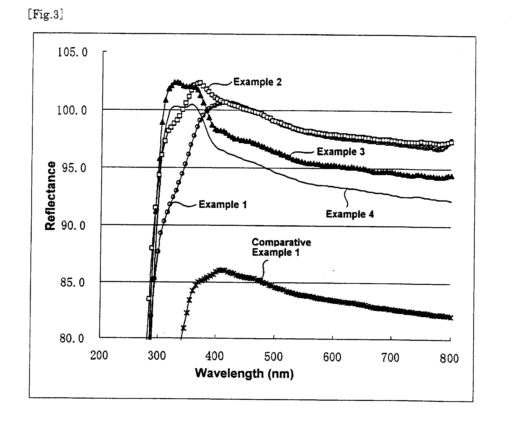 Alumina ceramic