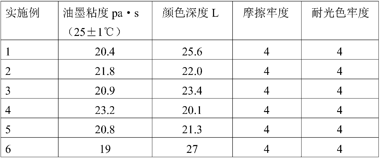 Environment-friendly super-black dye based ink