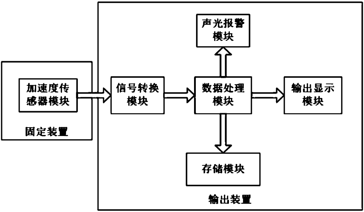 Sieving machine operation amplitude monitoring system and monitoring method