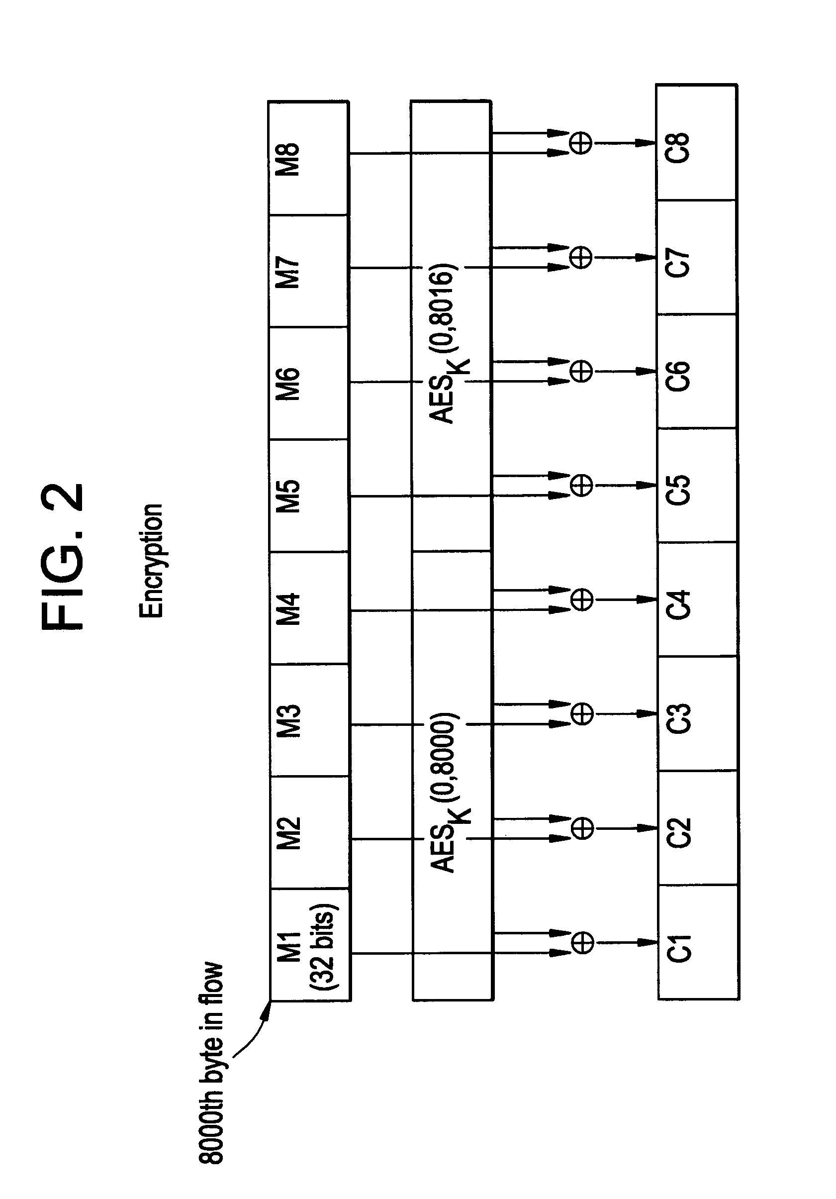 Processing method for message integrity with tolerance for non-sequential arrival of message data