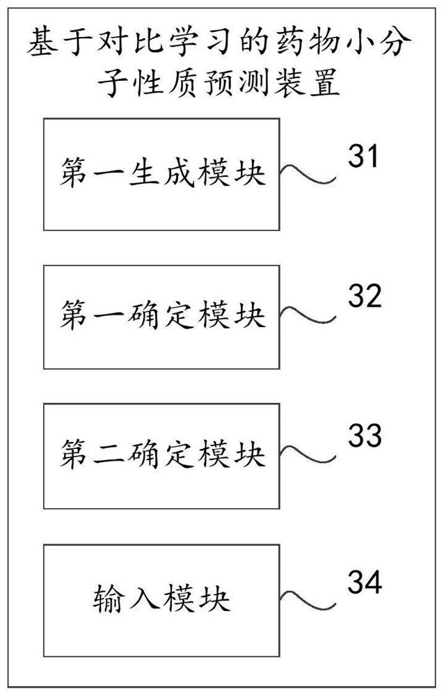 Drug molecule property prediction method, device and equipment based on comparative learning