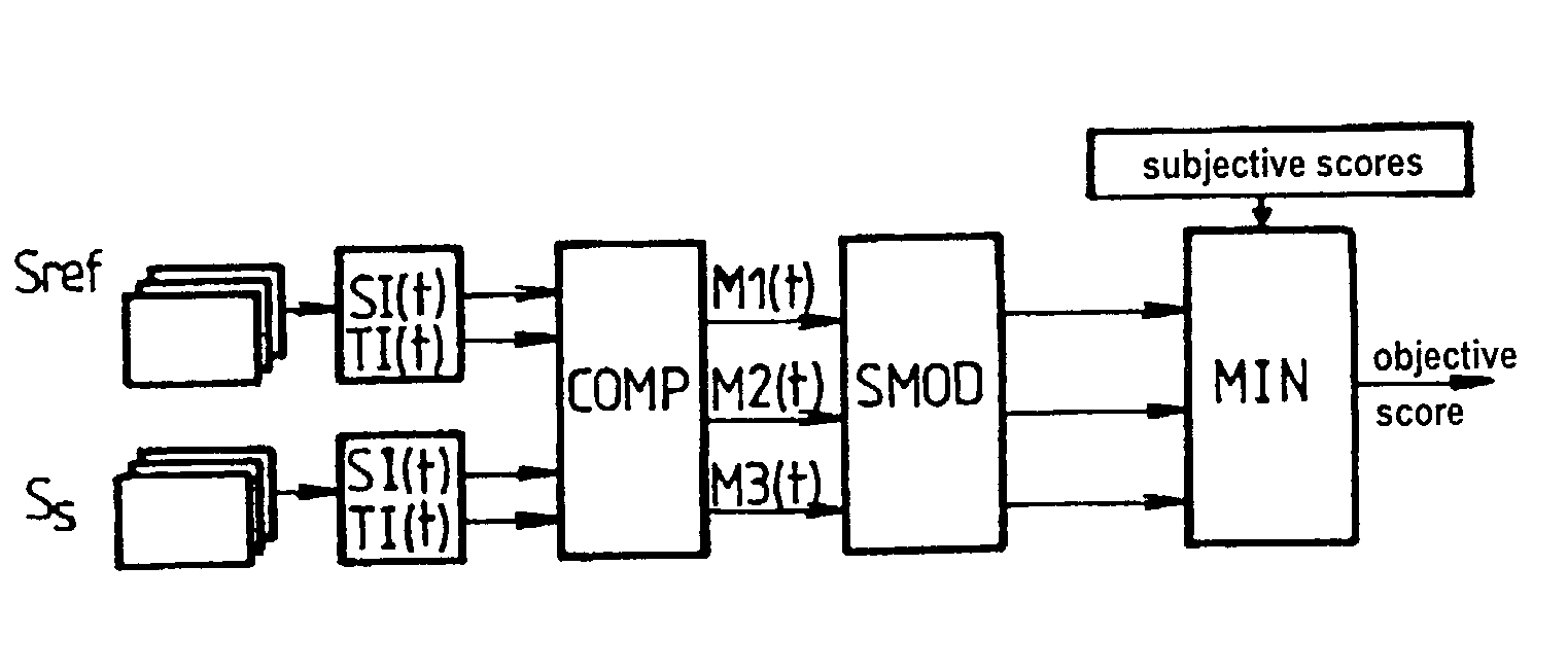 Method of evaluating the quality of audio-visual sequences