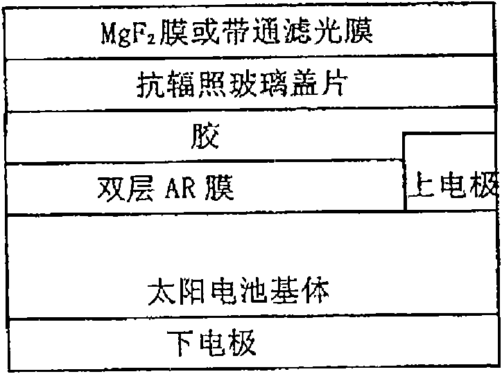 MgF2/oxide composite membrane used for anti-reflection of glass surface