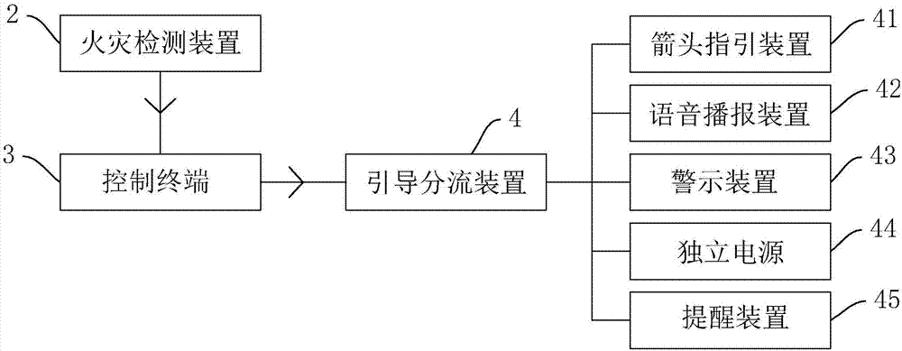 Intelligent building monitoring system