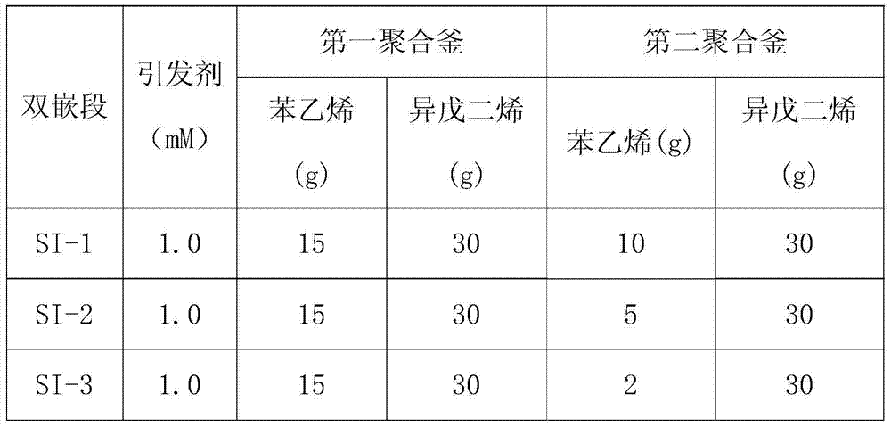 Method for preparing star-shaped styrene thermoplastic elastomer