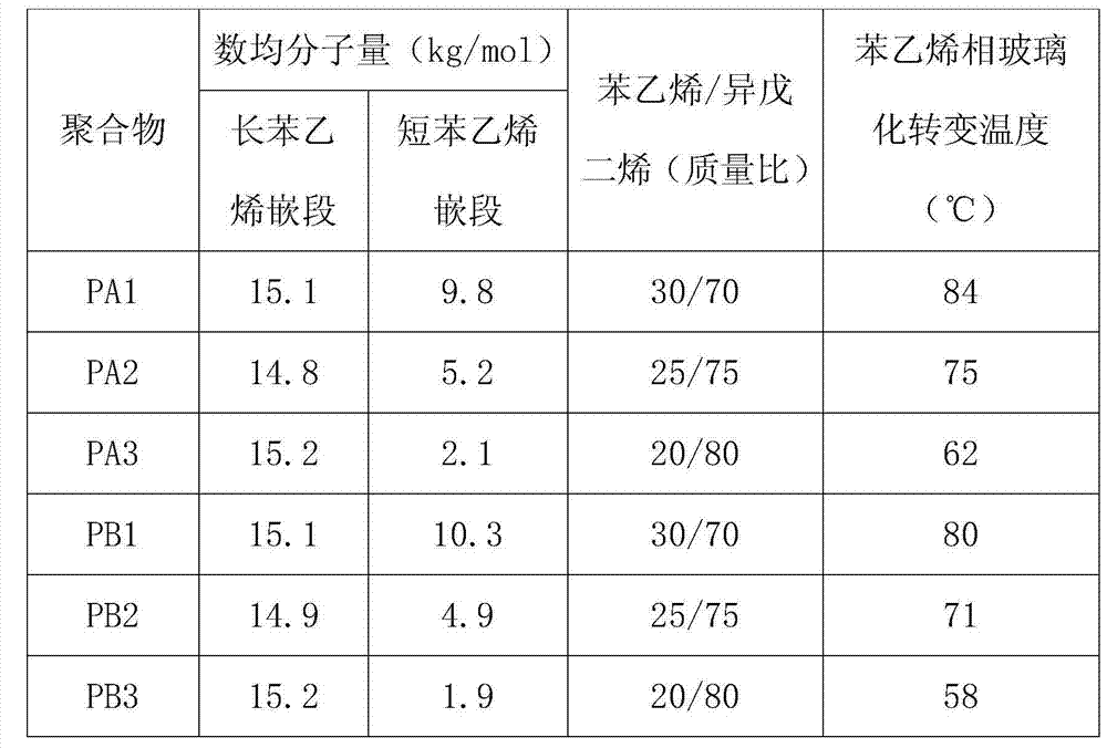 Method for preparing star-shaped styrene thermoplastic elastomer