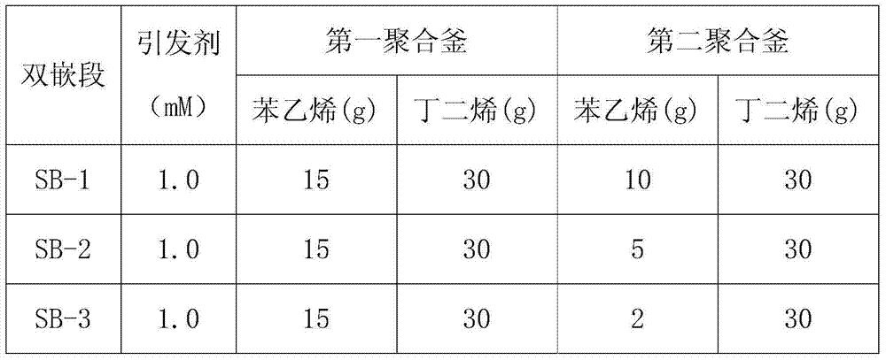 Method for preparing star-shaped styrene thermoplastic elastomer