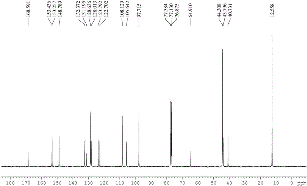 Cys fluorescence sensor based on rhodamine B, preparing method and application